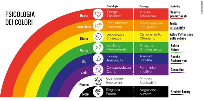 tabella psicologia dei colori